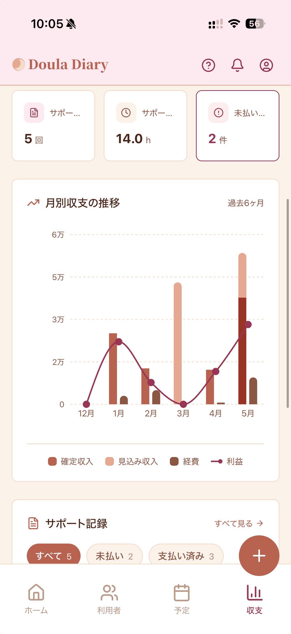 月の収支ページ