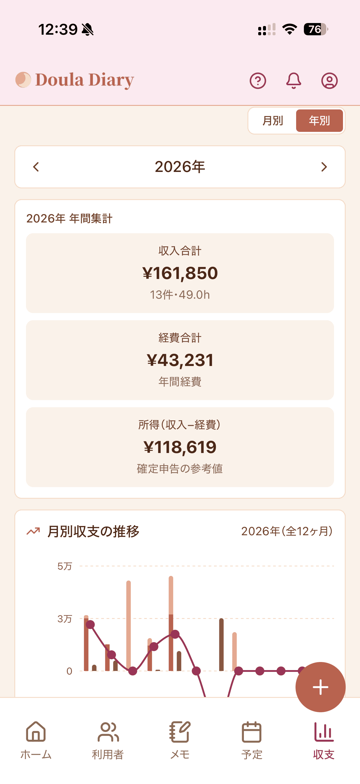 年間損益計算書画面